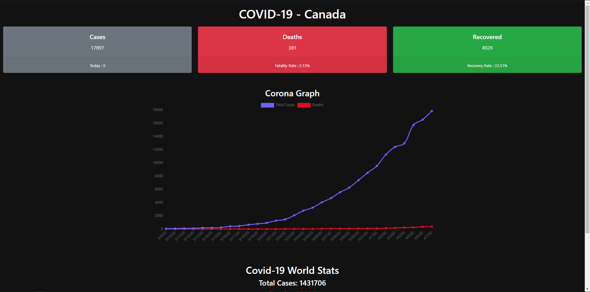 COVID-19 App